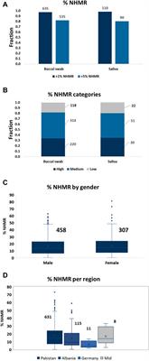 Microbial contamination and composition of oral samples subjected to clinical whole genome sequencing